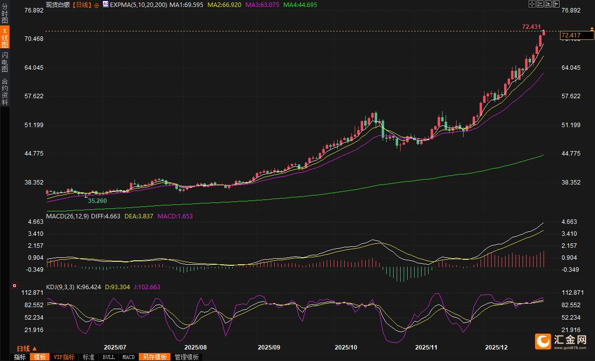 贵金属市场牛市 黄金白银价格走势分析 白银投资机遇与风险_贵金属专家分析