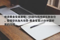 现货黄金交易策略：55日均线持续压制金价，警惕空头加大攻势-黄金交易15分钟最好用的均线