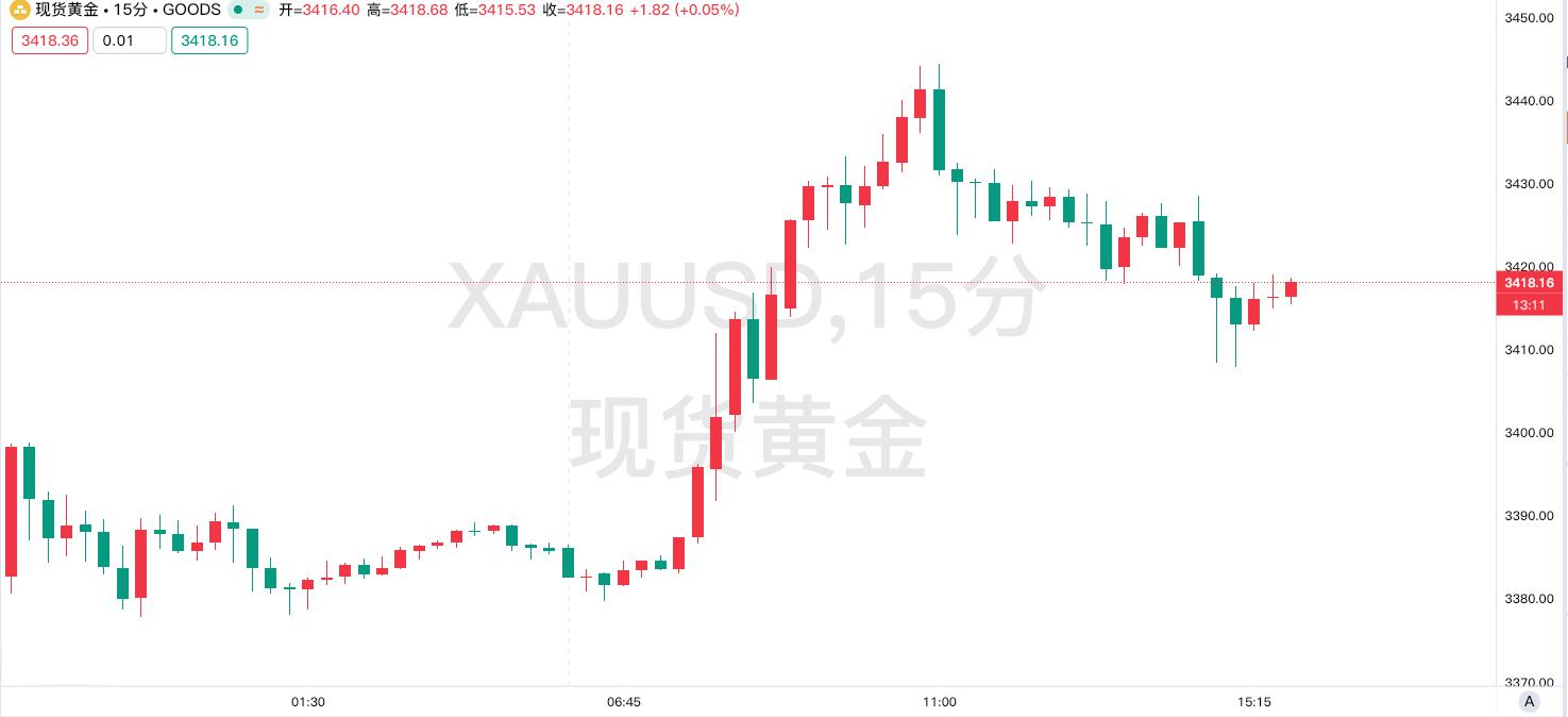 美联储降息倒计时？数据疲软推升预期，鲍威尔或上演\＂明鹰暗鸽\＂戏码