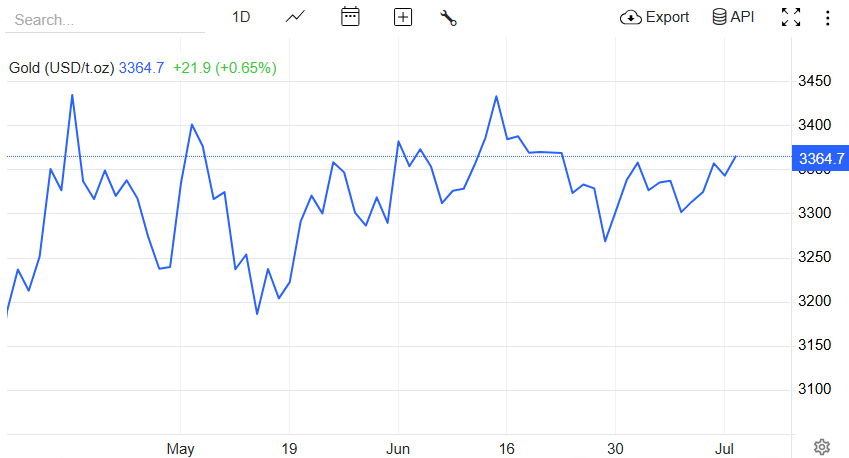 特朗普对俄下最后通牒：50天内不停火，100%关税封杀俄油！俄乌冲突升级引爆黄金避险潮