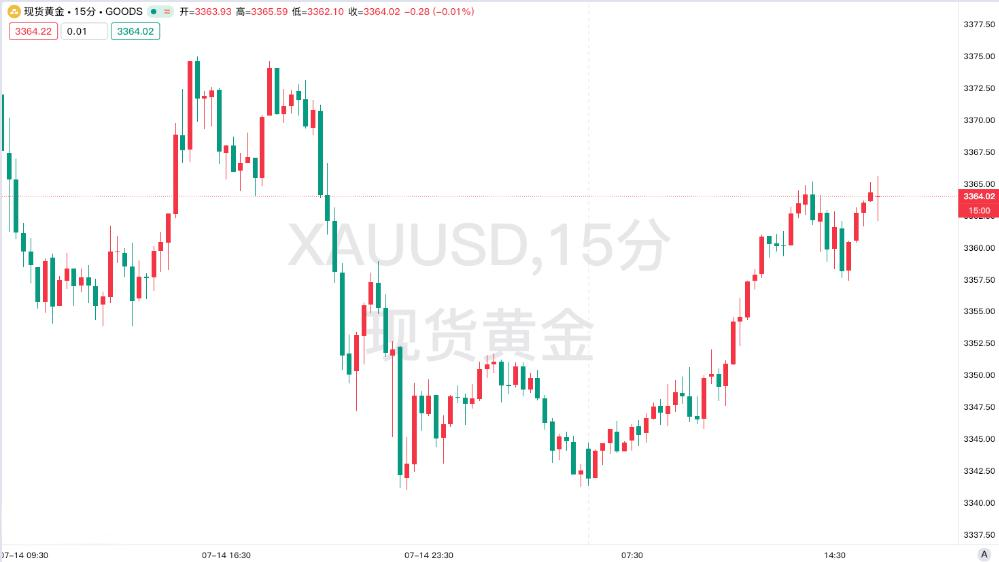 特朗普对俄下最后通牒：50天内不停火，100%关税封杀俄油！俄乌冲突升级引爆黄金避险潮